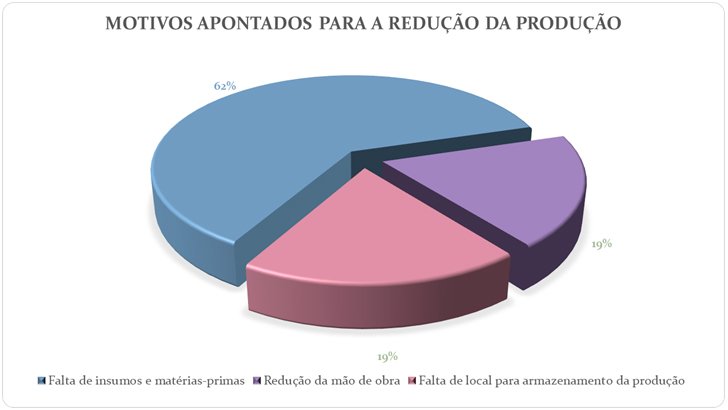 grafico2