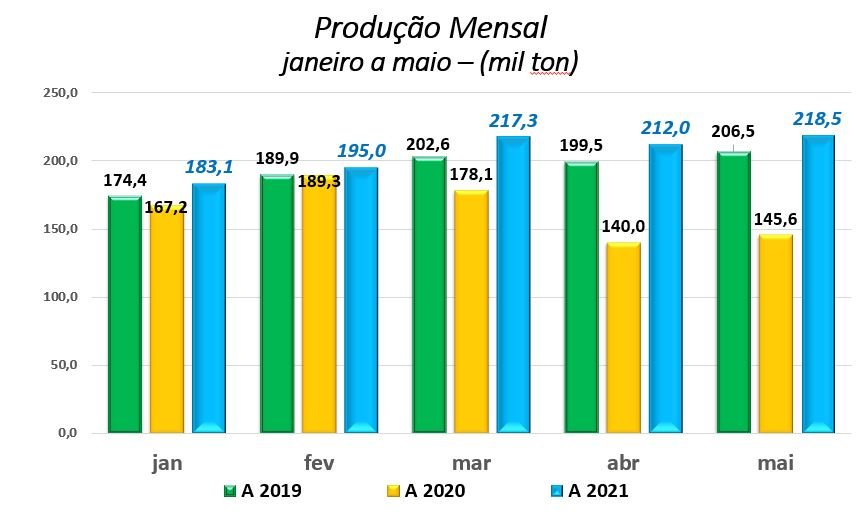 grafico