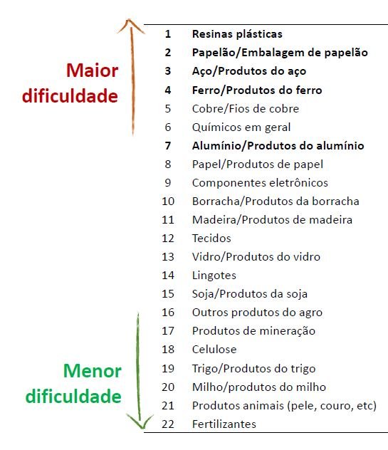 Rede de franquias fatura R$ 275 mi alugando equipamentos para obras